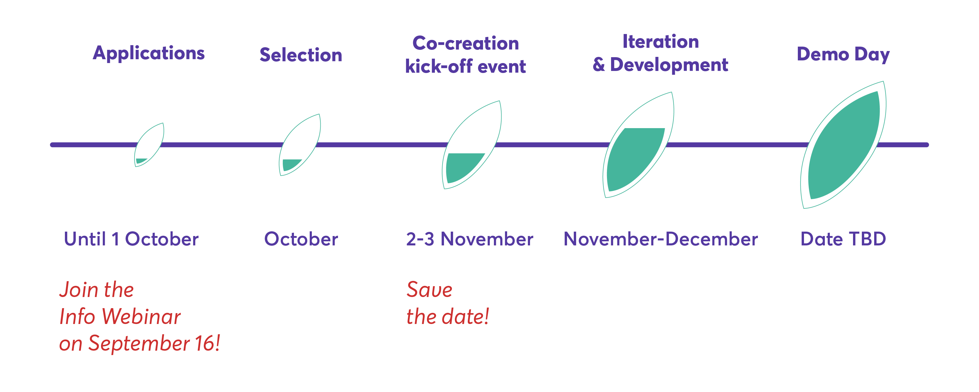 eic-ghg-timeline-western macedonia