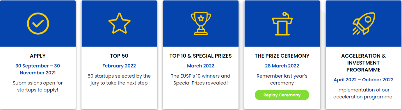 european startup prize timeline