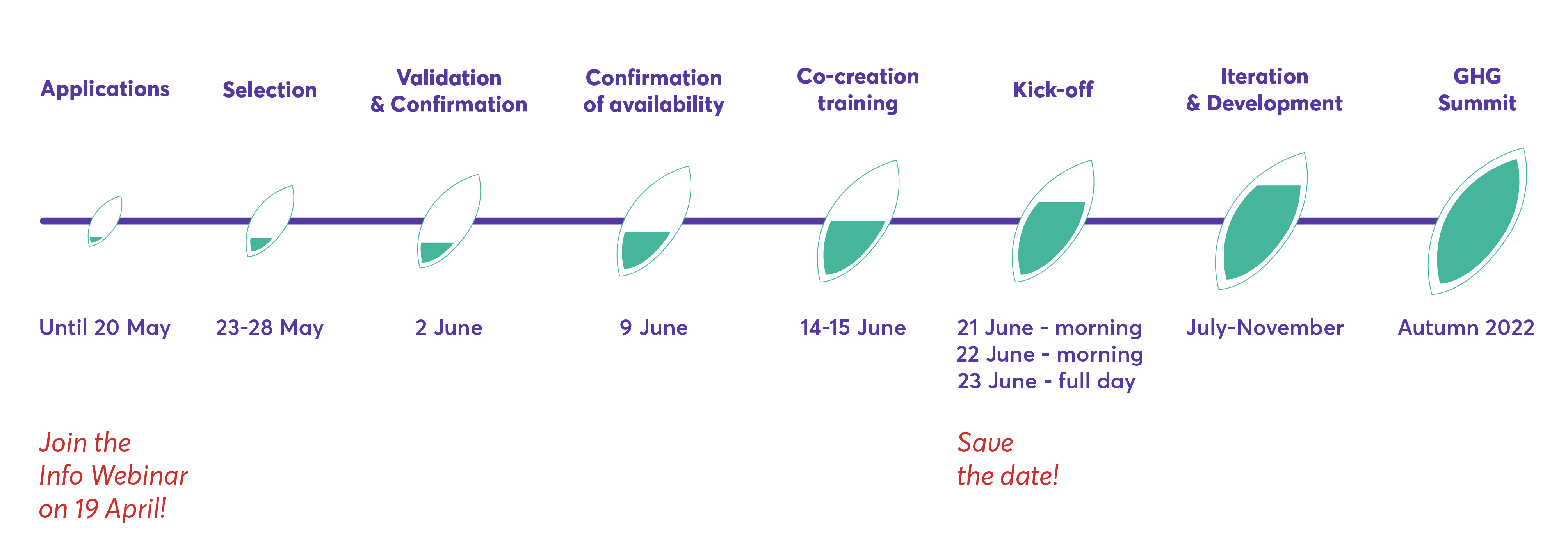 eic_ghg_co-creation_regions_timeline.jpg