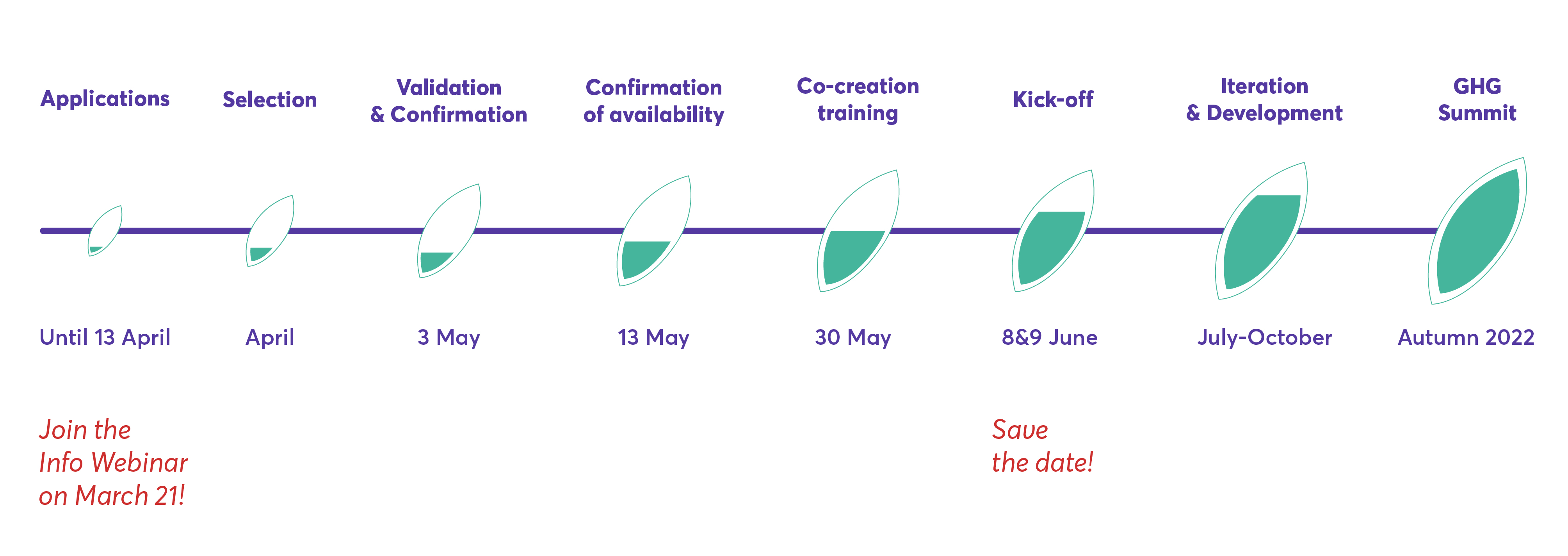 eic_ghg_timeline_iberdrola_2.jpg