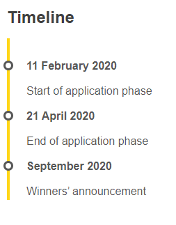 timeline-eu-prize-women-innovators.png