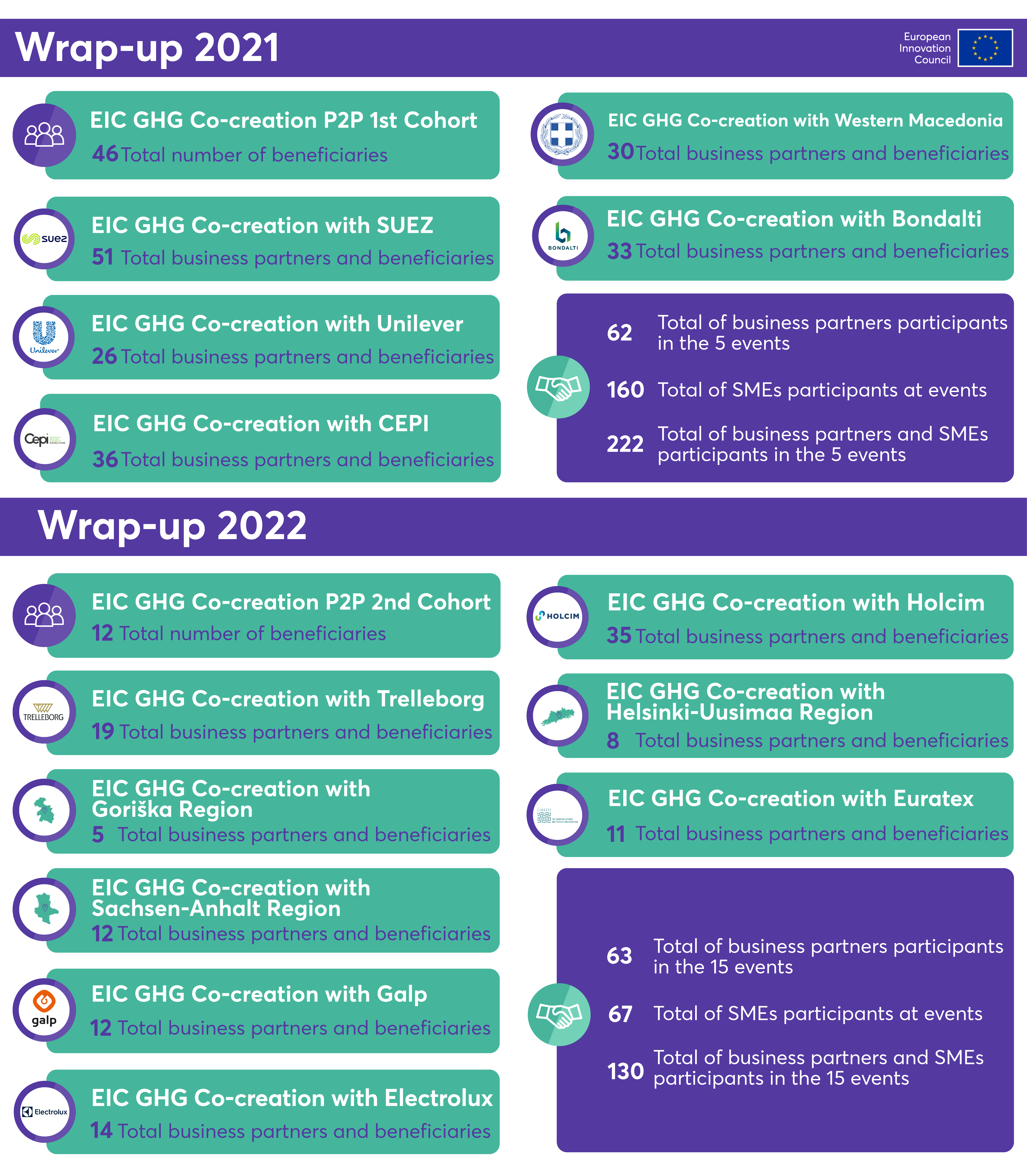 EIC GHG wrap up 21+22