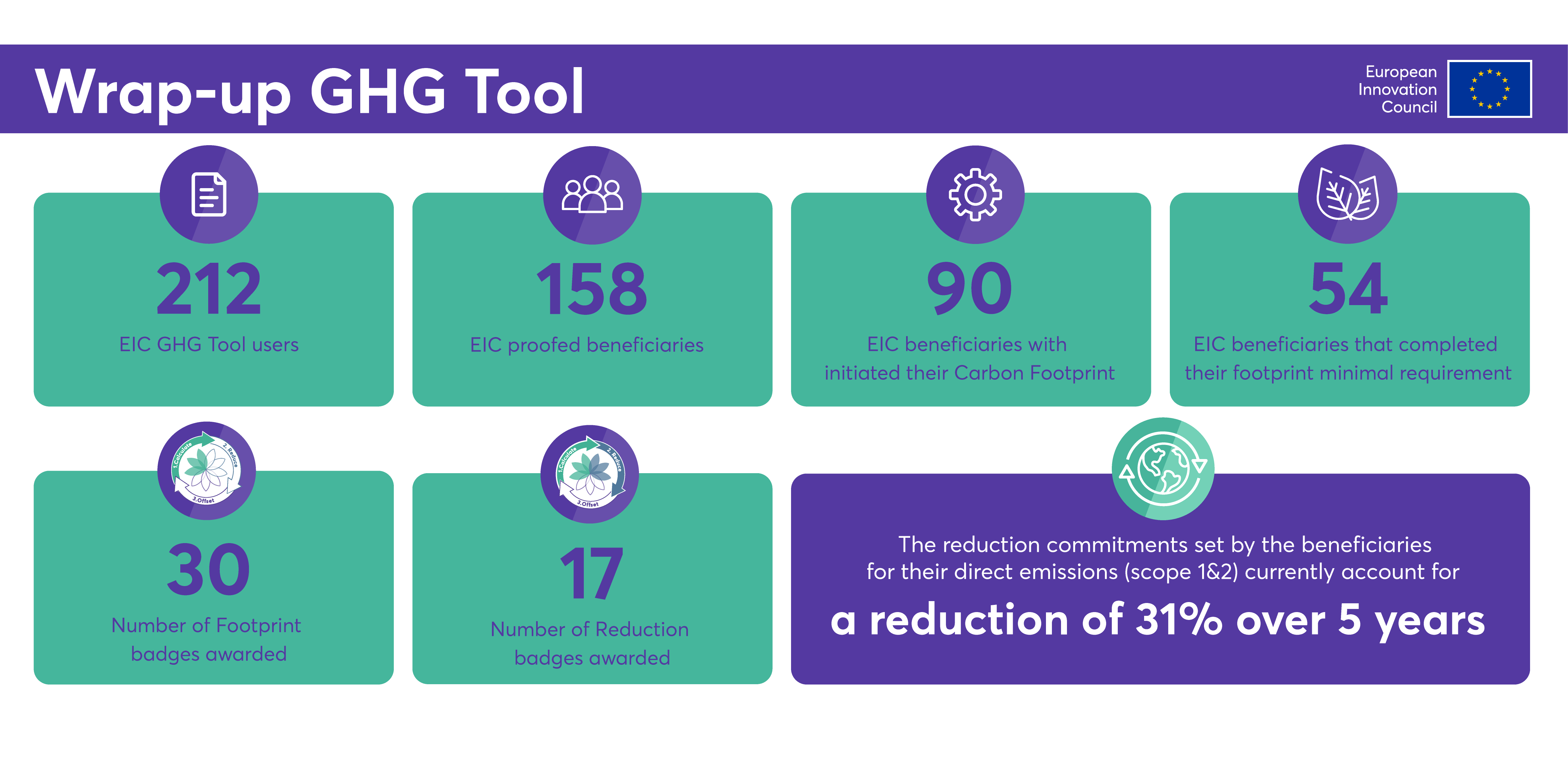 EIC GHG wrap up ghg tool