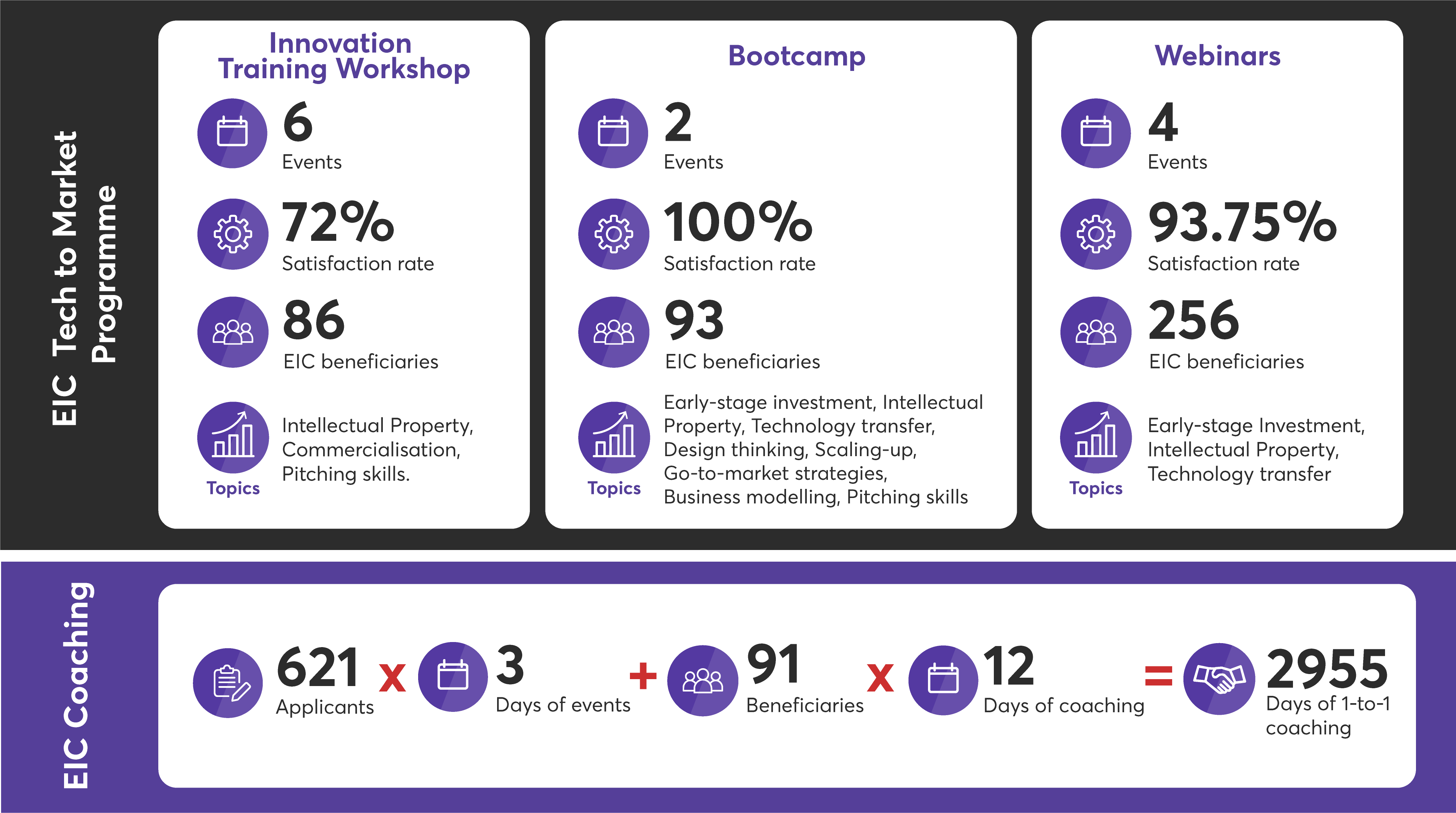 EIC BAS Wrap-up_Tech to market