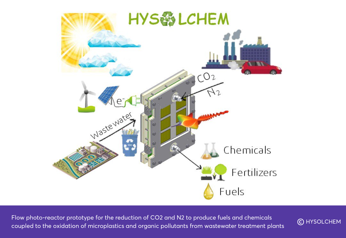 HYSOLCHEM