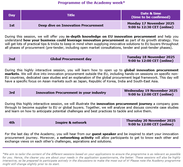 academy programme