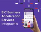 EIC Business Acceleration Services infographic